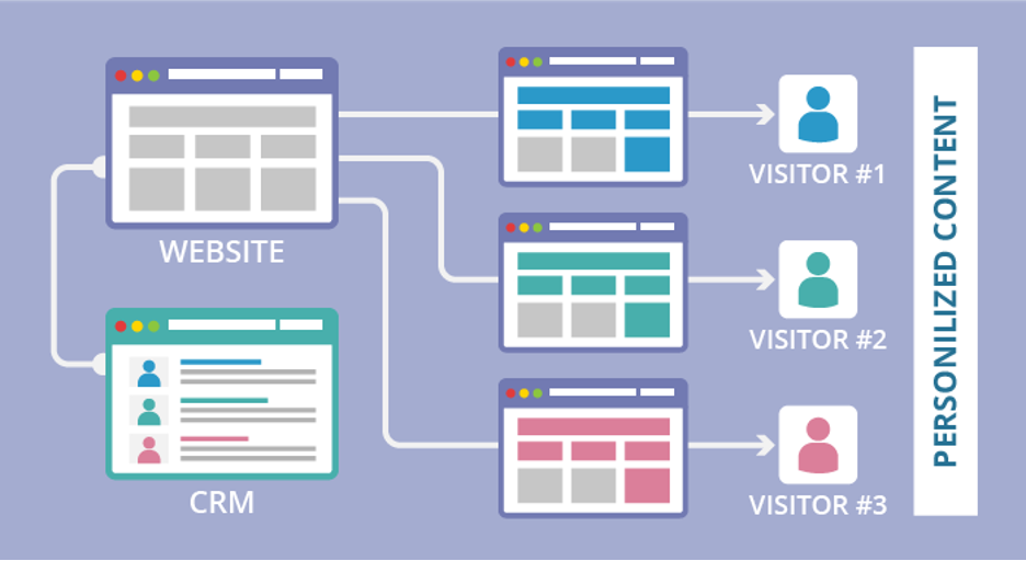 7 Ways B2B Design Impacts Your Business Significantly